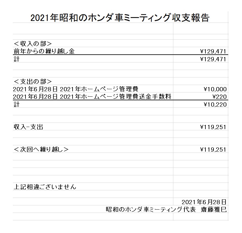 2021年（中止）昭和のホンダ車ミーティング収支報告