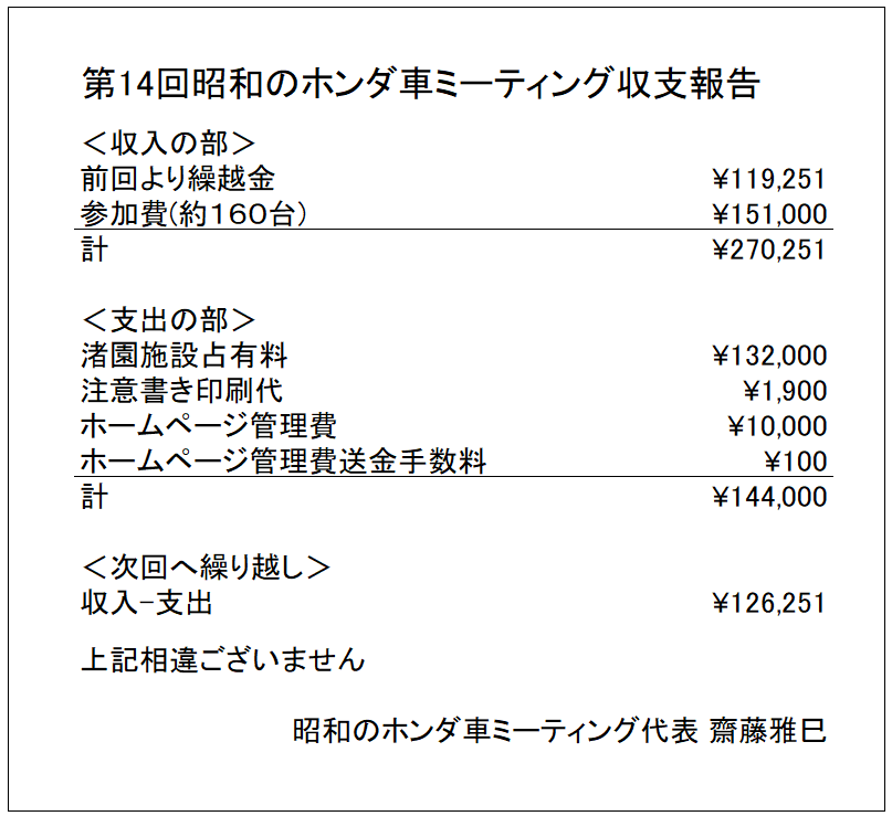 2022年昭和のホンダ車ミーティング収支報告