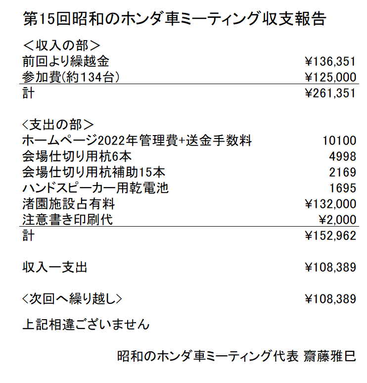 2023年昭和のホンダ車ミーティング収支報告